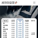 광주디테일링손세차세차의요정광주점 이미지