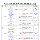 의정부권 출석수업대체시험·기말시험 장소 서울 창동중학교로 변경 이미지