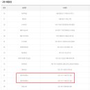 로또복권 1178회차 당첨번호 및 패턴분석표 (2025년 06월 28일 토요일 추첨) - 세진명당 103번째 2등 당첨자 배출 이미지