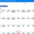 보건소사거리↔한신아파트 이미지
