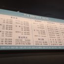 뜨자활어직판장