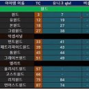 노말상점