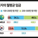 충청북도 외국인노동자 보호 및 지원에 관한 조례 문제점 이미지