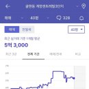 계양센트레빌3단지아파트 네이버블로그