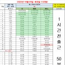 10월 05일 (토) 출근시간표 (수정) 이미지