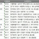 용산경북약국 이미지