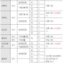 [대성] 2025학년도 기회균형&amp;지역인재 집중 분석 - ① 기회균형 특별전형 이미지