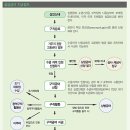 퇴직 후 ‘실업급여’부터 신청하세요 : 은퇴 설계 이미지