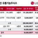 엘지에너지 이미지