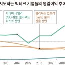 (주)플랫폼건설 이미지