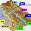팔레스타인의 주요 지형 이미지