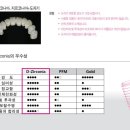 다이안치과기공소 이미지
