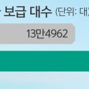 구이 LPG 충전소 이미지