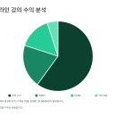 목공가구 만들기 | 🎓목공 수업으로 수입 만들기