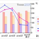 부광약품#[거래급증... 무슨일이...?-4 月5 日 이미지