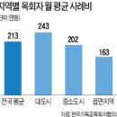 목사 이미지
