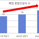 보현산업개발