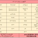 더샵온나라부동산중개 이미지