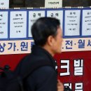[긴급진단] 10.15 부동산 대책후, 시장은 어디로 가나–통계로 보는 심리와 현실의 괴리 이미지
