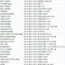 둔전골프존(스크린) 이미지