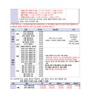 국토정중앙배(양구3월29~30) 이미지