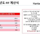 현재 분양중인 태양광발전소/FIT/태양광 중개거래/태양광발전소 매매 ﻿﻿올해안에FIT 가격이 176.3원이니 올해안에 매수 해야됩니다 이미지