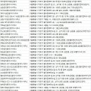 마포부동산114공인중개사사무소 이미지