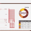 피스티메이커스 네이버블로그