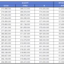부천역 청담 더 마크 이미지