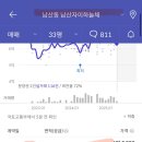 남산자이하늘채 이미지