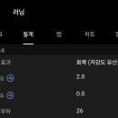 이월십팔일