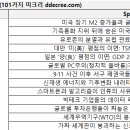 [정동희의 101가지 띠크리] 전체 대형 조감도 중 챕터 2 / Ⅱ. 글로벌 건강진단 (No. 14 ~ 26) 주제: 겉으로는 평화와 이미지