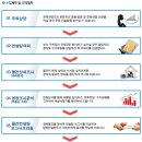 소답동129 이미지