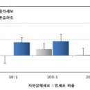 동아식품 이미지