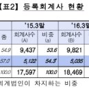 미성회계법인 - 수성구 지범로 11 | 미성회계법인