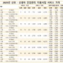 스펙트라베이비맘 | 대전 정부지원 산후도우미 업체 비교 및 신청 방법 총정리! (2025 건강보험료 기준)