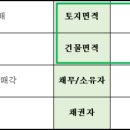 신정꽃마을