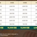 디코레 북창동 순두부 | 북창동순두부 창업 - 창업 비용