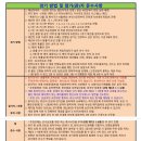 제 3회 홍천무궁화배 전국단식대회(랭킹/3그룹) 이미지