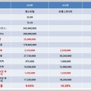 해든메디컬센터 이미지