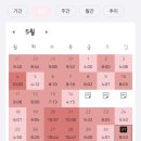 수라섬장칼국수부림점 | 5월의 히유예유