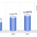 한국단자공업(주) 이미지