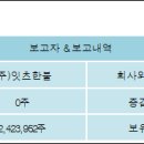 (주)잇츠한불