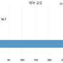 에스아이태양광발전소 이미지