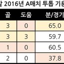 유로파트너