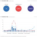 자산운용전문인력 사전교육 후기(2) (1일차) - 리츠의 개념 및 부동산투자회사법의 이해