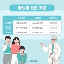 둔산엔도내과의원 이미지