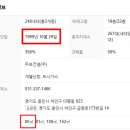 두보아파트 티스토리