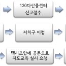 불친절(택시) 이미지