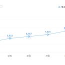 현대아이에스씨 이미지